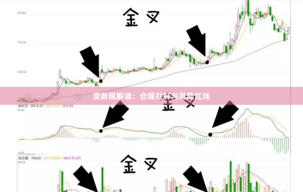资新规解读：合规杠杆与风险红线